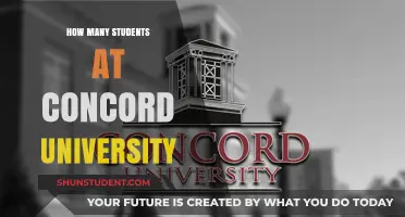 Student Population at Concord University: A Comprehensive Overview