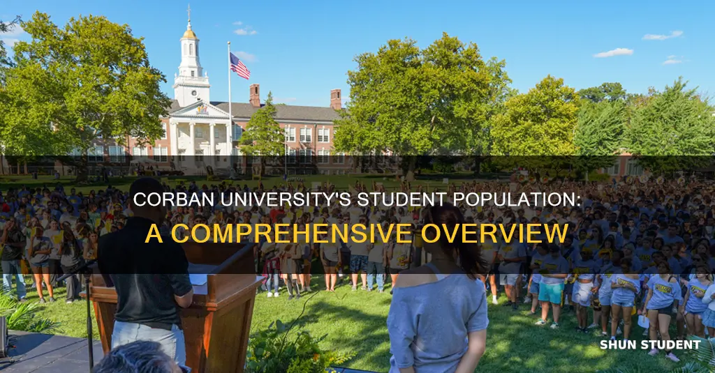 how many students at corban university