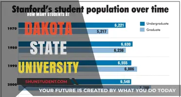 Exploring Dakota State University's Student Population