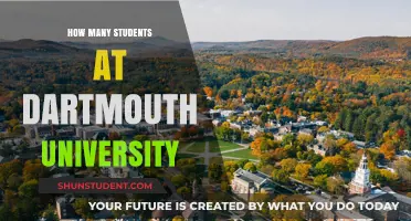 Exploring Dartmouth University's Student Population