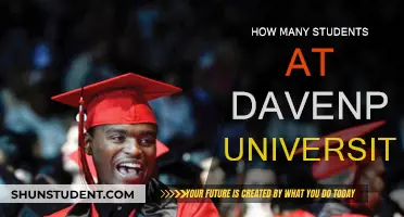 Davenport University: Current Student Population and Insights