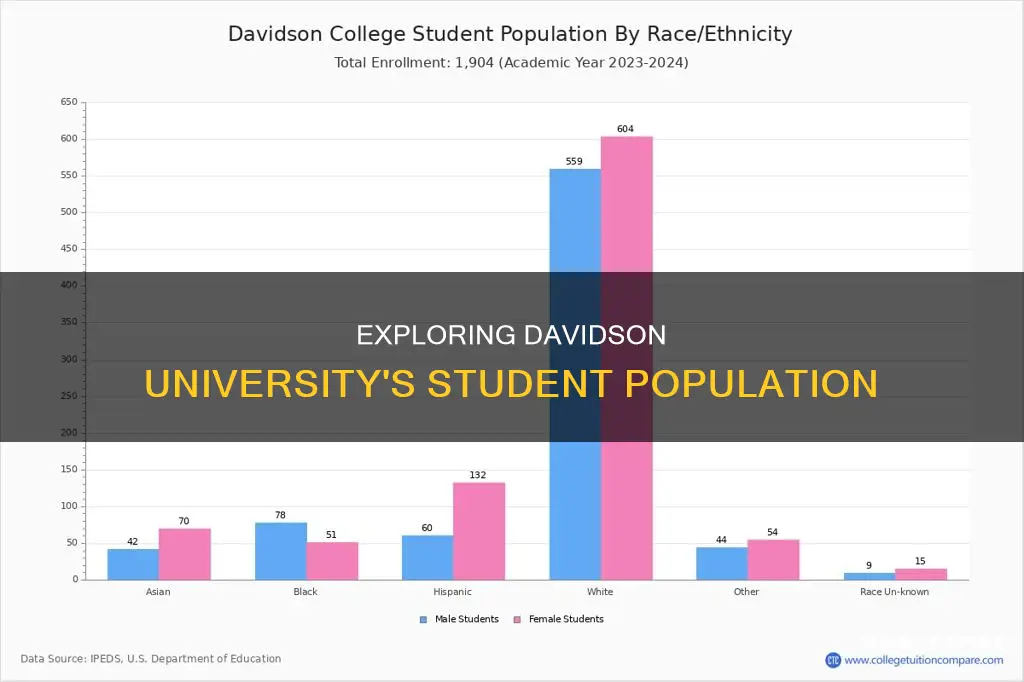 how many students at davidson university