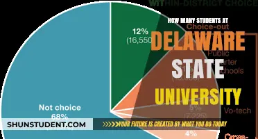 Delaware State University: Student Population and You