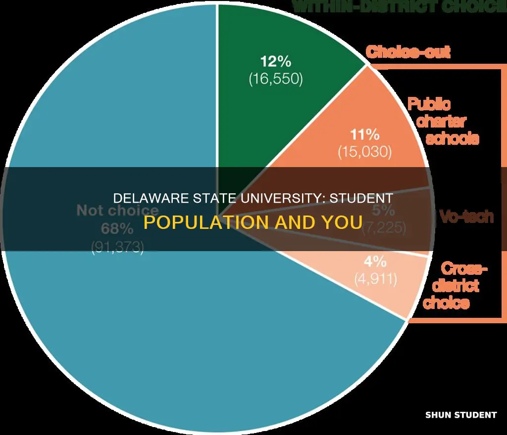 how many students at delaware state university