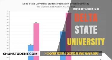 Exploring Delta State University's Student Population