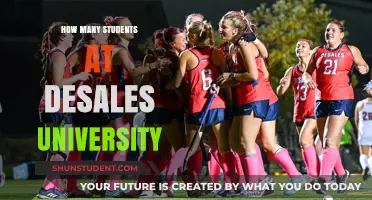 Discover DeSales University's Student Population
