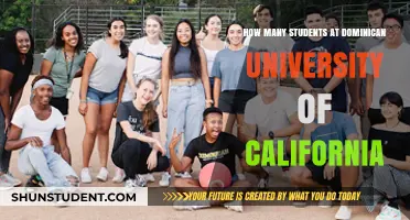 Dominican University of California: Student Population Insights