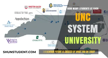 UNC System University Student Populations: Who Has the Most?