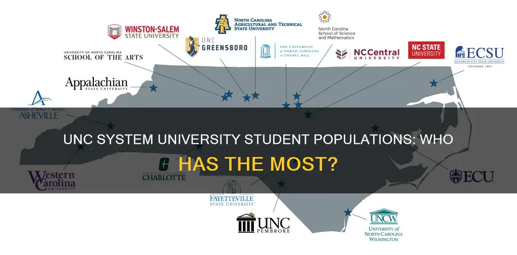 how many students at each unc system university