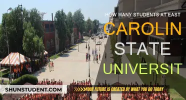 Exploring East Carolina State University's Student Population