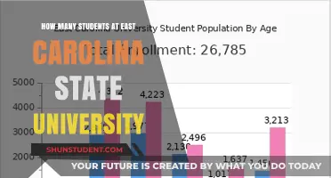 Discovering the Student Population at East Carolina State University