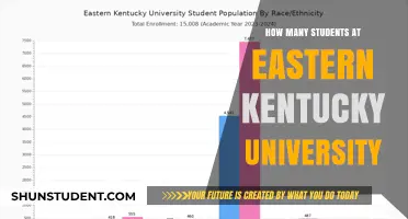 Eastern Kentucky University: Student Population and You