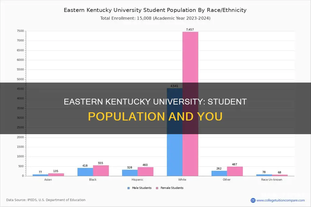 how many students at eastern kentucky university