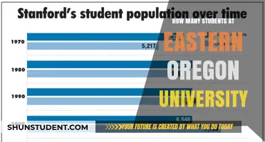 Exploring Eastern Oregon University's Student Population