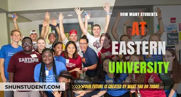 Eastern University's Student Population: A Comprehensive Overview