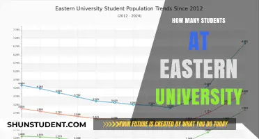 Eastern University's Student Population: A Comprehensive Overview