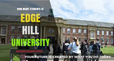 Exploring Edge Hill University's Student Population