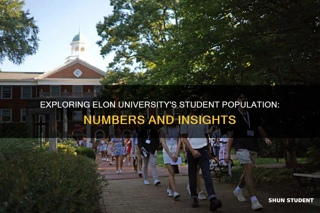 how many students at elon university