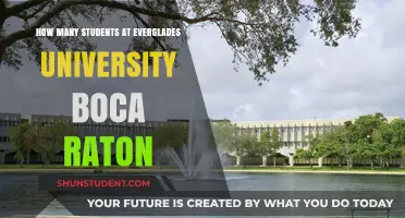 Everglades University Boca Raton: Student Population Insights