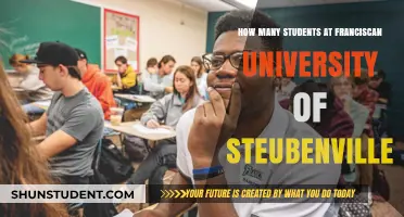 Franciscan University of Steubenville: Student Population Insights