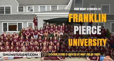 Student Population at Franklin Pierce University