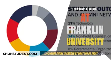 Exploring Student Population at Franklin University