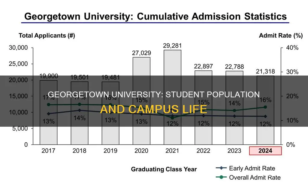 how many students at georgetown university