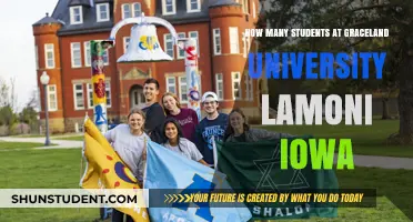 Graceland University's Student Population: A Comprehensive Overview