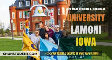 Students at Graceland University: How Many?