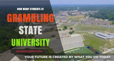 Exploring Grambling State University's Student Population
