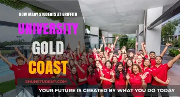 Griffith University Gold Coast: Student Population Insights