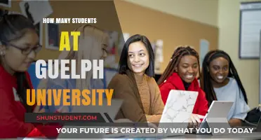 Guelph University's Student Population: A Comprehensive Overview