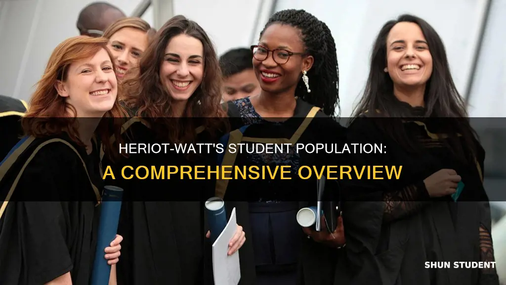 how many students at heriot watt university