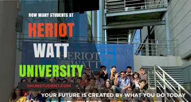 Discovering Heriot-Watt University's Student Population