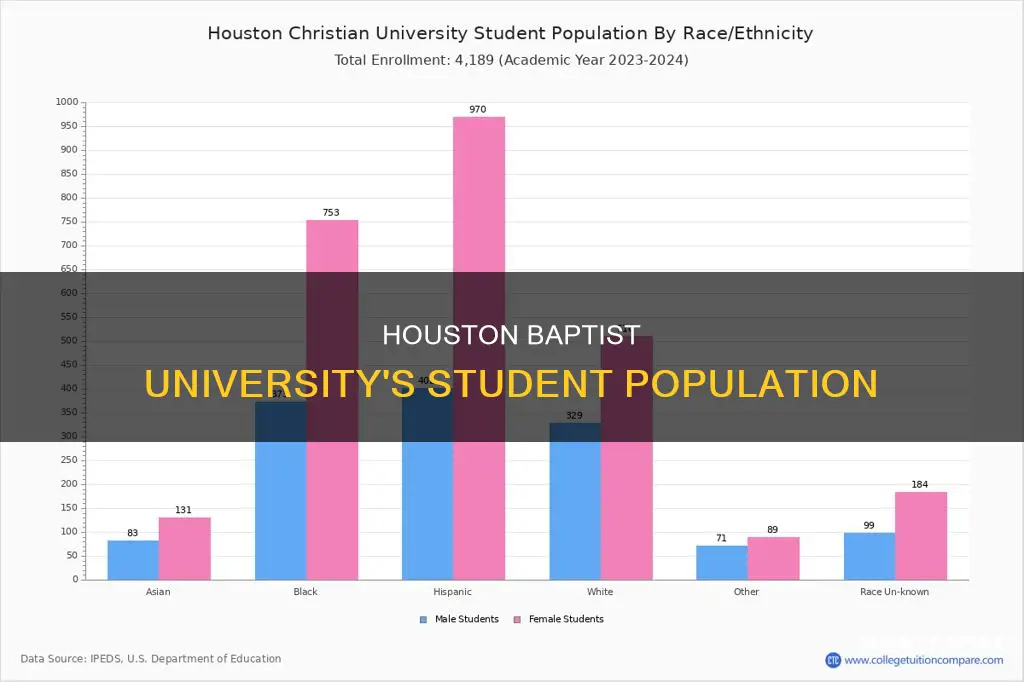 how many students at houston baptist university