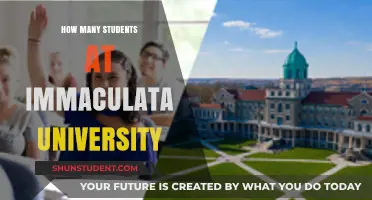 Discovering Immaculata University's Student Population