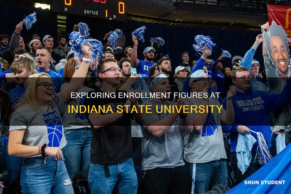 how many students at indiana state university