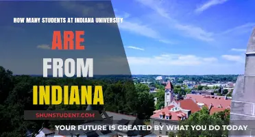 Hoosier Students: IU's Indiana-Born Population