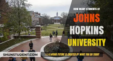 Johns Hopkins University: Unveiling the Student Body's Diversity and Numbers