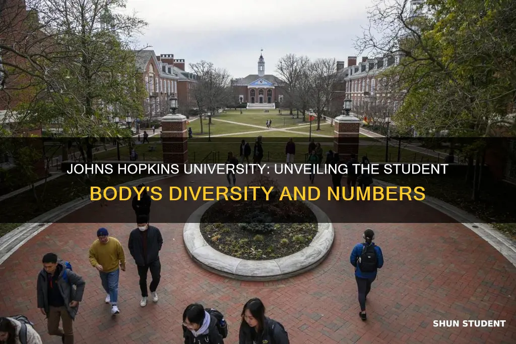 how many students at johns hopkins university