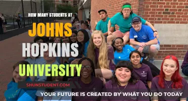 Johns Hopkins University: Student Population Insights