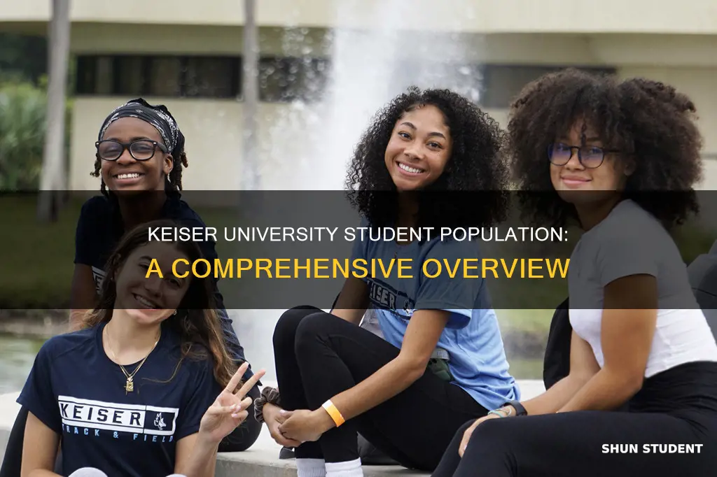 how many students at keiser university