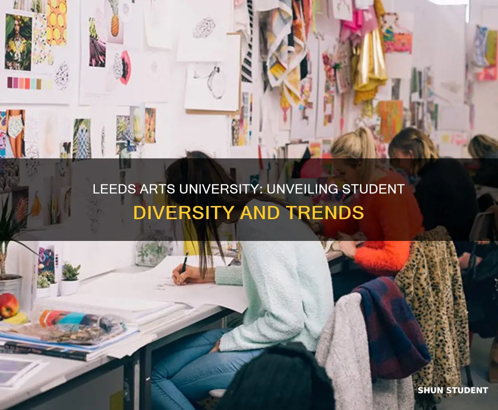 how many students at leeds arts university