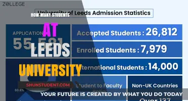 Leeds University Student Population: How Many?