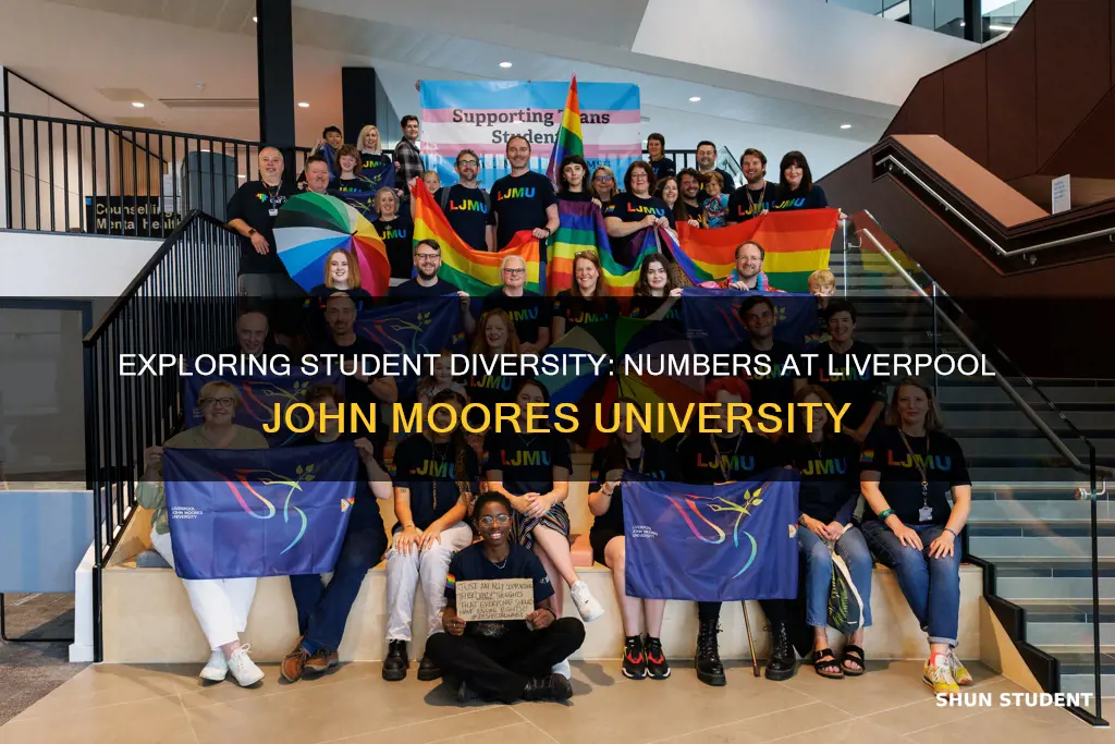 how many students at liverpool john moores university