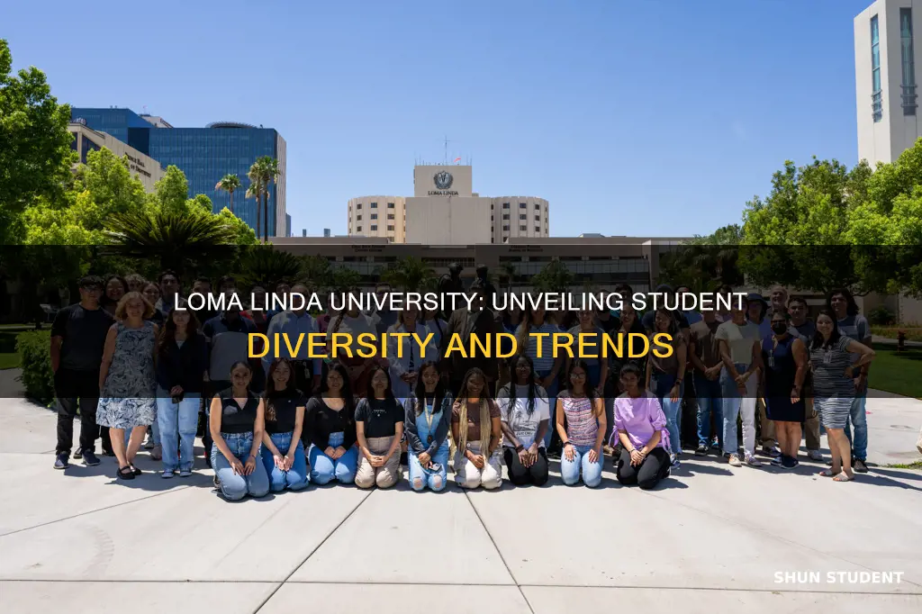 how many students at loma linda university