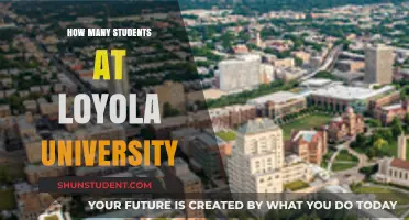 Discover the Student Population at Loyola University