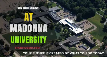 Madonna University's Student Population: A Comprehensive Overview