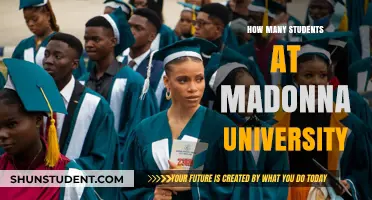 Exploring Madonna University's Student Population