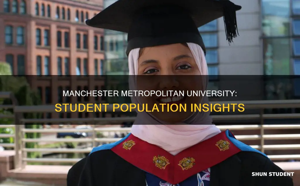 how many students at manchester metropolitan university
